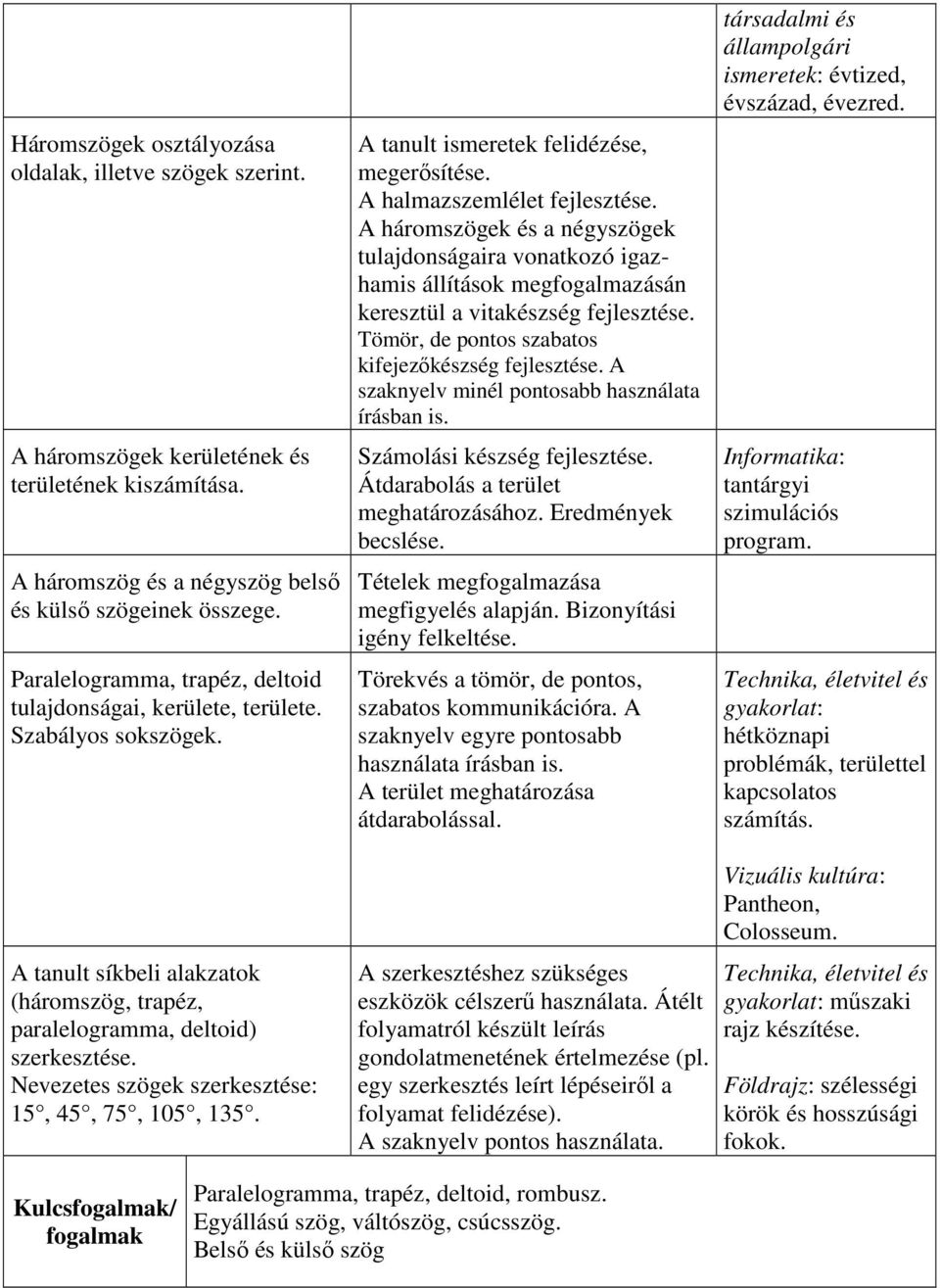 A háromszögek és a négyszögek tulajdonságaira vonatkozó igazhamis állítások megfogalmazásán keresztül a vitakészség fejlesztése. Tömör, de pontos szabatos kifejezőkészség fejlesztése.