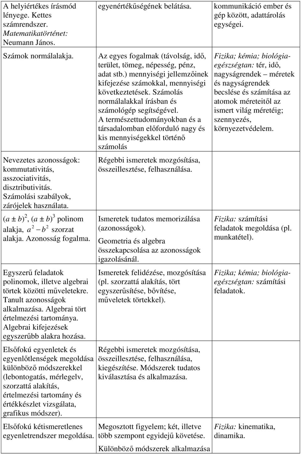 Tanult azonosságok alkalmazása. Algebrai tört értelmezési tartománya. Algebrai kifejezések egyszerűbb alakra hozása.