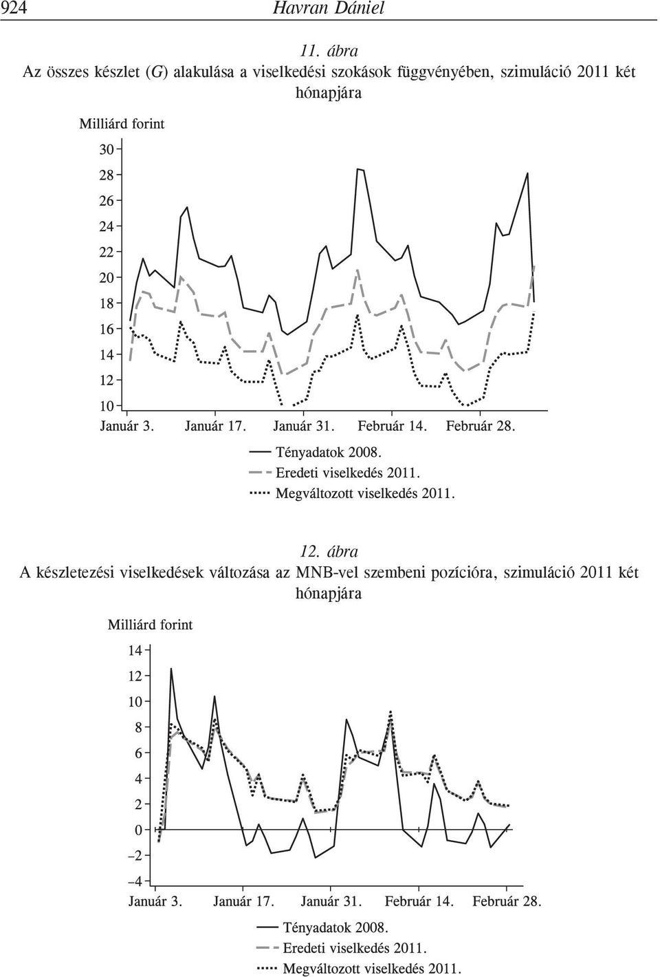 szokások függvényében, szmulácó 2011 két hónapjára 12.