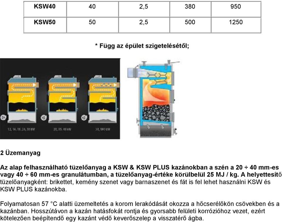 A helyettesítő tüzelőanyagként: brikettet, kemény szenet vagy barnaszenet és fát is fel lehet használni KSW és KSW PLUS kazánokba.