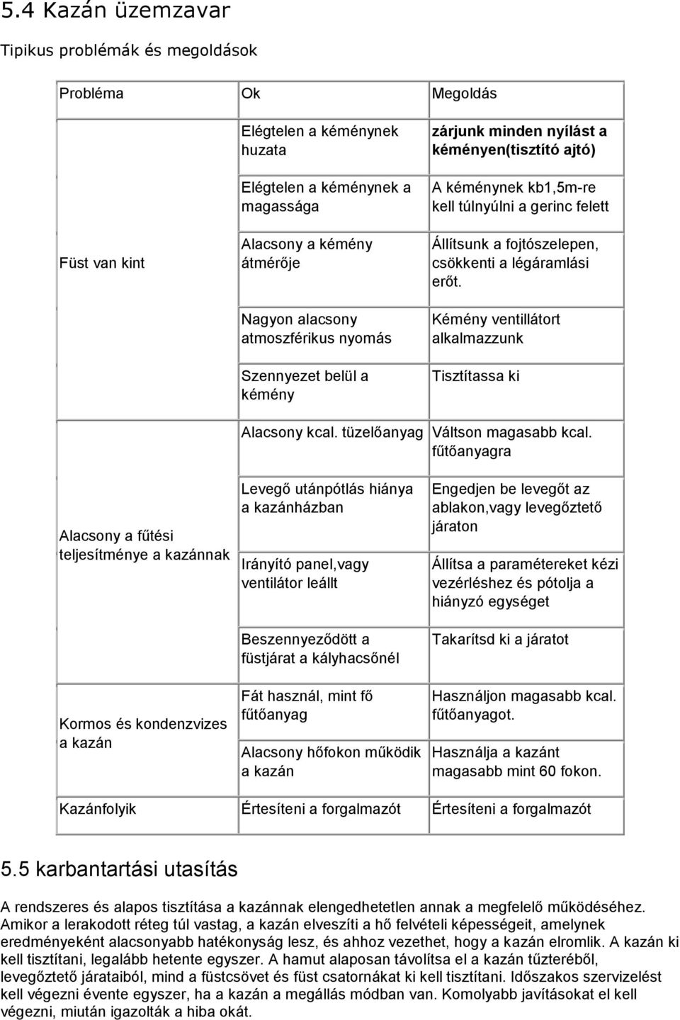 erőt. Kémény ventillátort alkalmazzunk Tisztítassa ki Alacsony kcal. tüzelőanyag Váltson magasabb kcal.