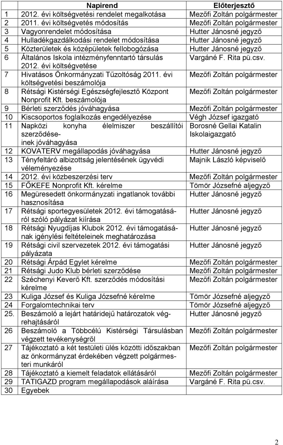 fellobogózása Hutter Jánosné jegyző 6 Általános Iskola intézményfenntartó társulás Vargáné F. Rita pü.csv. 2012. évi költségvetése 7 Hivatásos Önkormányzati Tűzoltóság 2011.