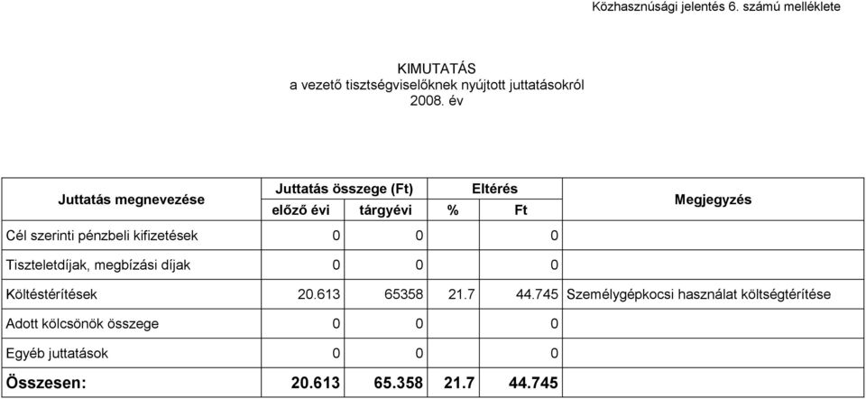 1 22120 ( 3, + 3 % %