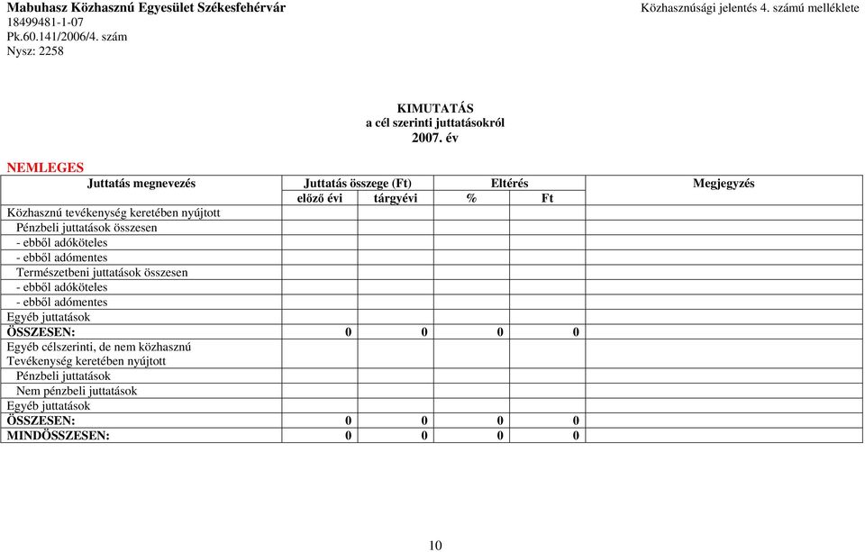 összesen - ebből adóköteles - ebből adómentes Természetbeni juttatások összesen - ebből adóköteles - ebből adómentes Egyéb juttatások ÖSSZESEN: 0 0 0 0 Egyéb