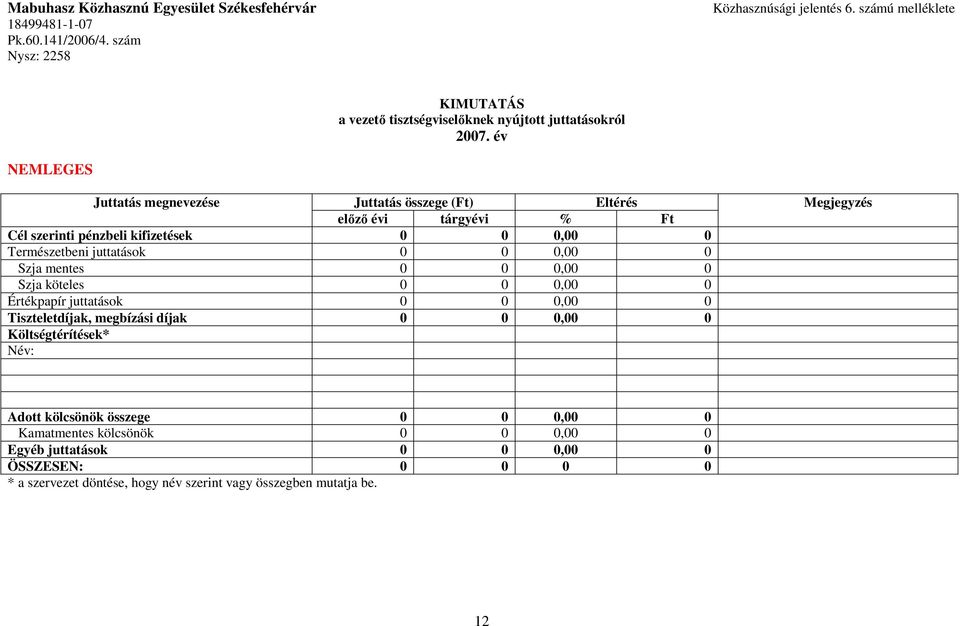 év Juttatás megnevezése Juttatás összege (Ft) Eltérés Megjegyzés előző évi tárgyévi % Ft Cél szerinti pénzbeli kifizetések 0 0 0,00 0 Természetbeni juttatások 0 0 0,00 0