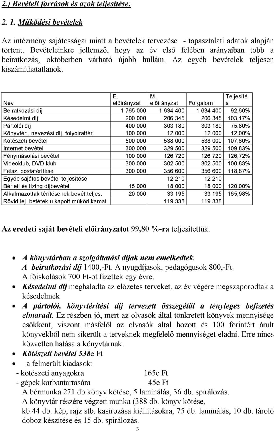 előirányzat Forgalom Teljesíté s Beiratkozási díj 1 765 000 1 634 400 1 634 400 92,60% Késedelmi díj 200 000 206 345 206 345 103,17% Pártolói díj 400 000 303 180 303 180 75,80% Könyvtér.