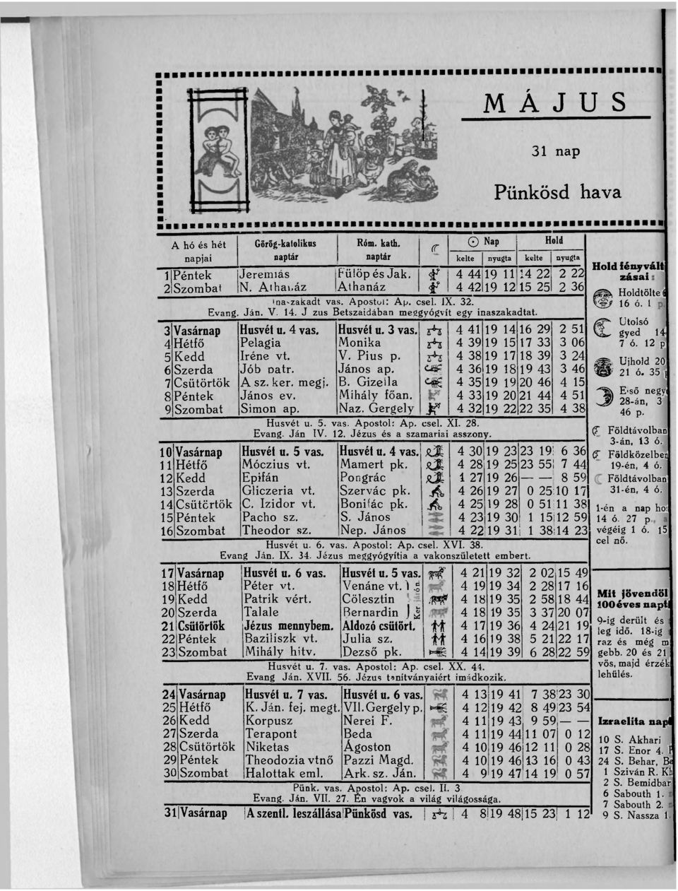 3 Vasárnap Húsvét u. 4 vas. Húsvét u. 3 vas. zh 4 41 19 14 16 29 2 51 4 Hétfő Pelagia Mónika ih 4 39 19 15 17 33 3 06 5 Kedd Iréné vt. V. Pius p. sh 4 38 19 17 18 39 3 24 6 Szerda Jób oatr. János ap.