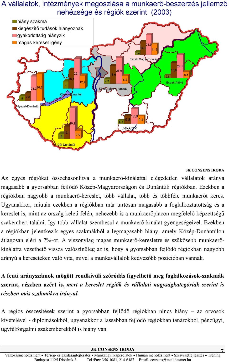 Dél-Alföld Dél-Dunántúl Az egyes régiókat összehasonlítva a munkaerő-kínálattal elégedetlen vállalatok aránya magasabb a gyorsabban fejlődő Közép-Magyarországon és Dunántúli régiókban.