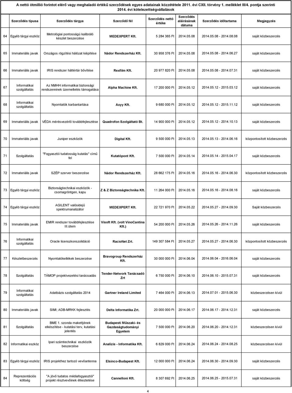 27 saját közbeszerzés 66 Immateriális javak IRIS rendszer háttértár Rexfilm Kft. 20 977 820 Ft 2014.05.08 2014.05.08-2014.07.