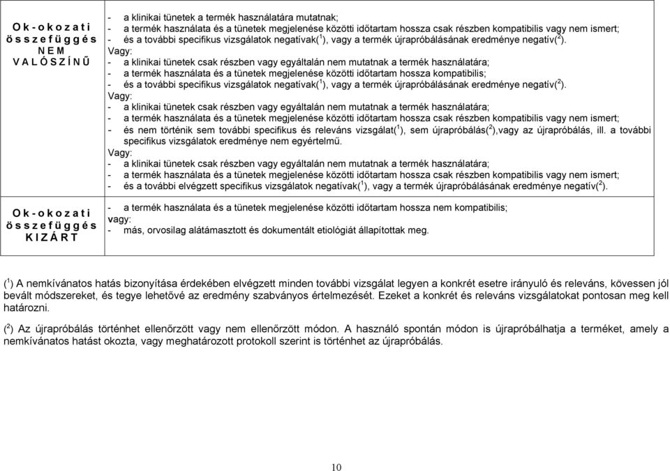 - és nem történik sem további specifikus és releváns vizsgálat( 1 ), sem újrapróbálás( 2 ),vagy az újrapróbálás, ill. a további specifikus vizsgálatok eredménye nem egyértelmű.