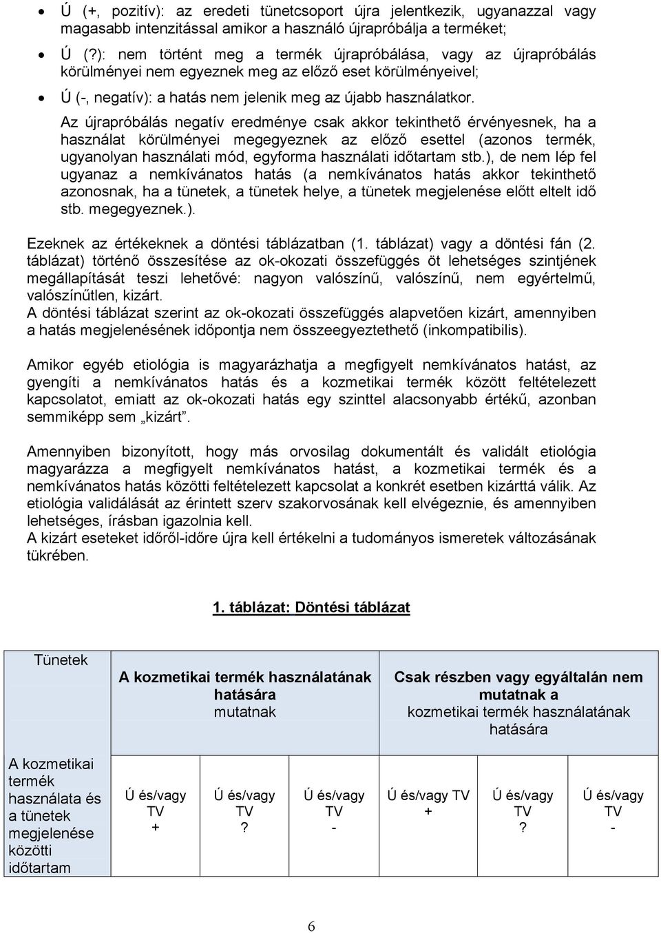 Az újrapróbálás negatív eredménye csak akkor tekinthető érvényesnek, ha a használat körülményei megegyeznek az előző esettel (azonos termék, ugyanolyan használati mód, egyforma használati időtartam