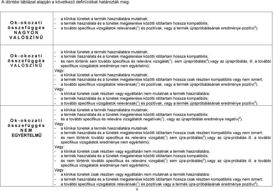 Ok-okozati összefüggés VALÓSZÍNŰ Ok-okozati összefüggés NEM EGYÉRTELMŰ - és nem történik sem további specifikus és releváns vizsgálat( 1 ), sem újrapróbálás( 2 ),vagy az újrapróbálás, ill.