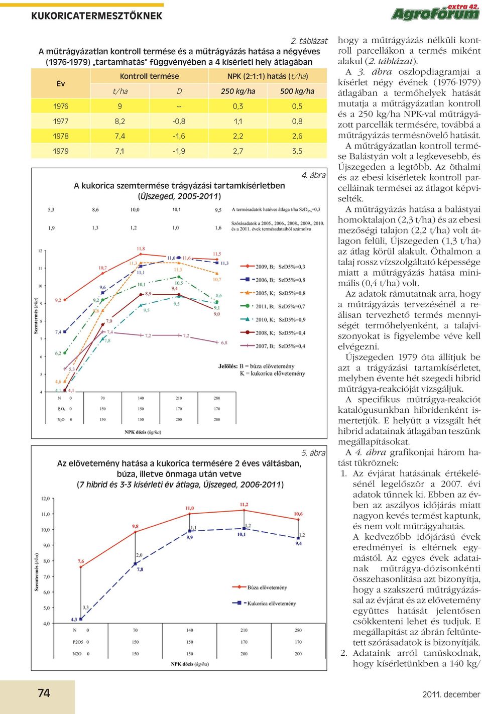 kg/ha 500 kg/ha 1976 9 -- 0,3 0,5 1977 8,2-0,8 1,1 0,8 1978 7,4-1,6 2,2 2,6 1979 7,1-1,9 2,7 3,5 A kukorica szemtermése trágyázási tartamkísérletben (Újszeged, 2005-2011) 4. ábra 5.