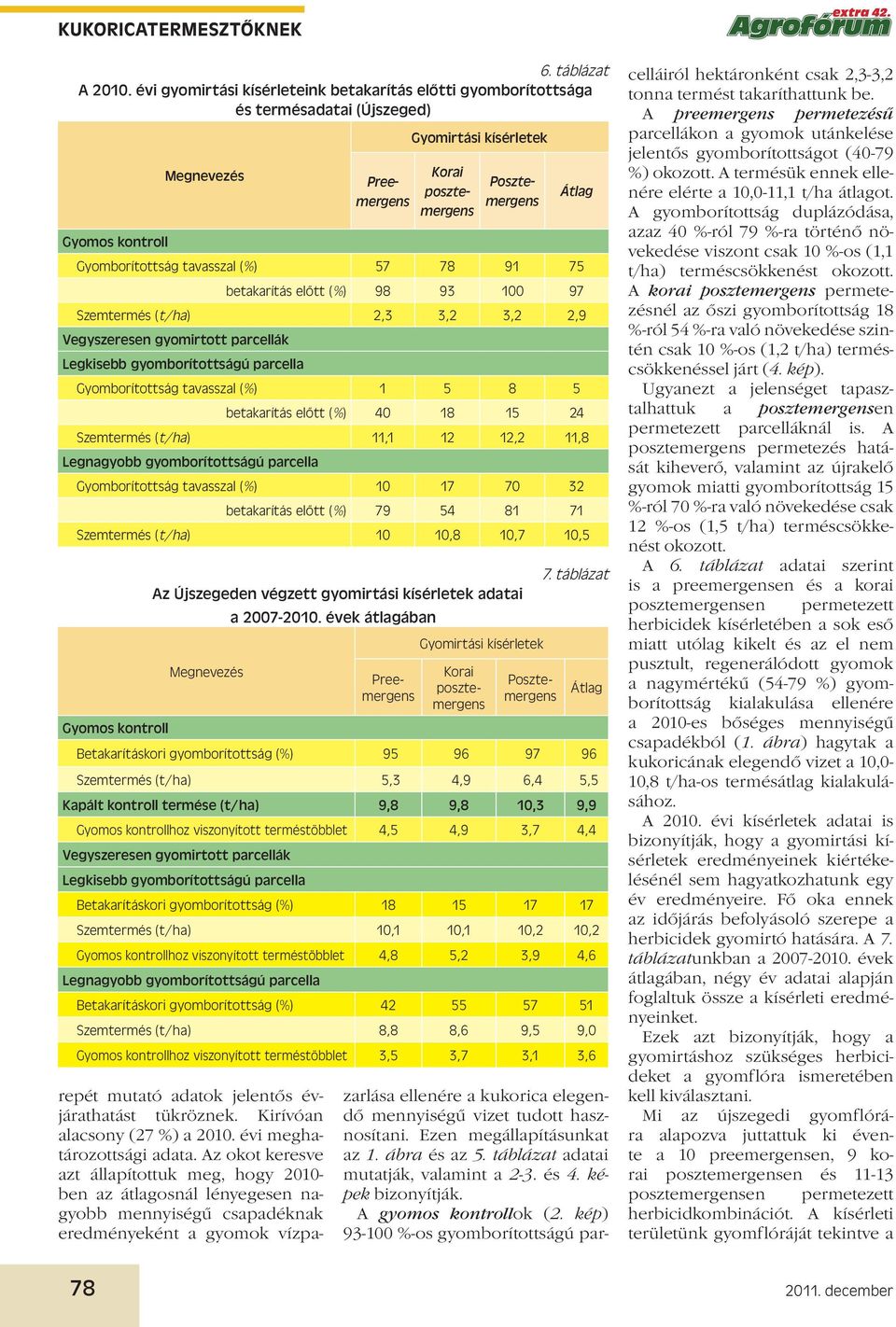 betakarítás előtt (%) 98 93 100 97 Szemtermés (t/ha) 2,3 3,2 3,2 2,9 Vegyszeresen gyomirtott parcellák Legkisebb gyomborítottságú parcella Gyomborítottság tavasszal (%) 1 5 8 5 betakarítás előtt (%)