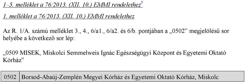 pontjában a 0502 megjelölésű sor helyébe a következő sor lép: 0509 MISEK, Miskolci Semmelweis