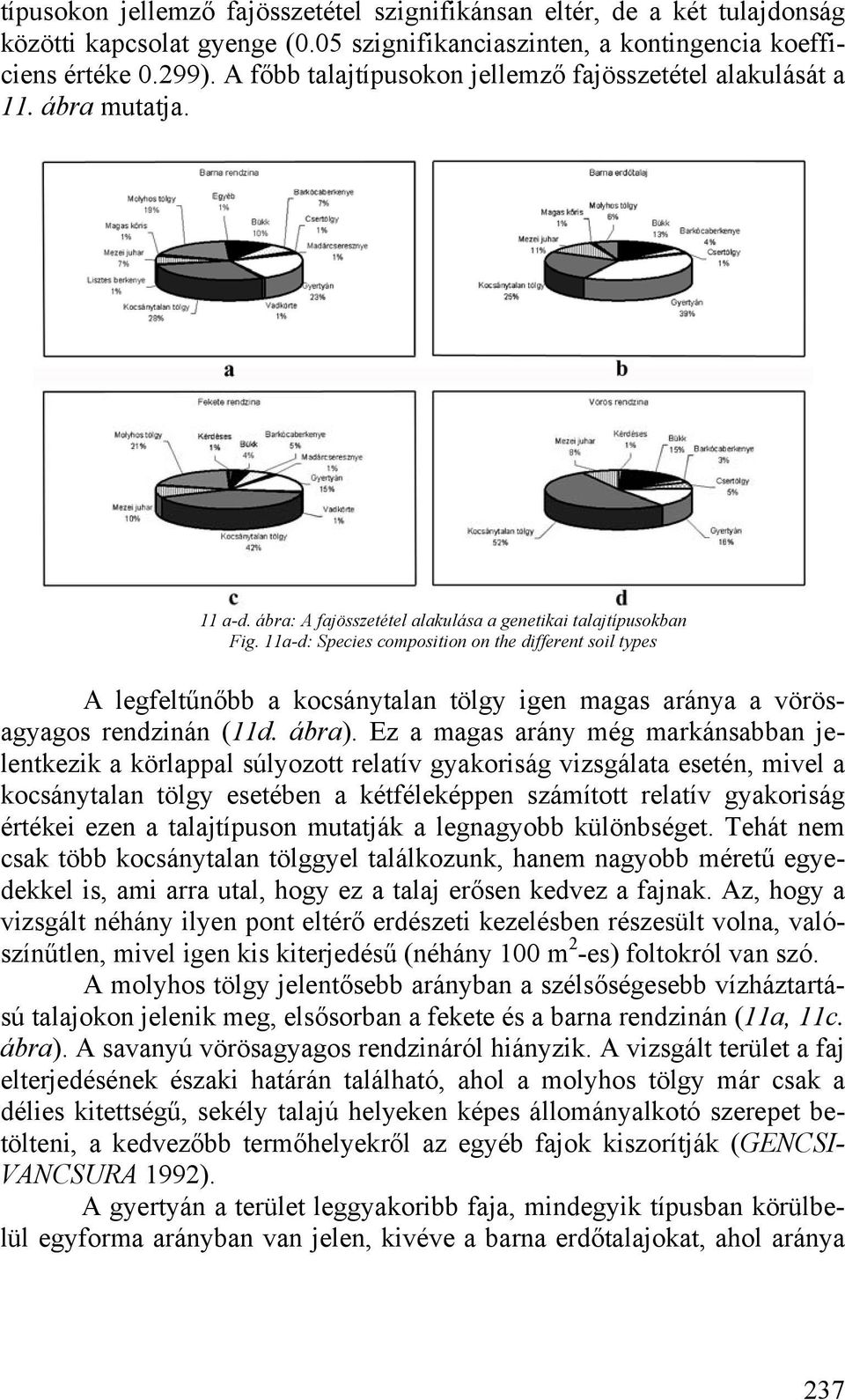 11a-d: Species composition on the different soil types A legfeltűnőbb a kocsánytalan tölgy igen magas aránya a vörösagyagos rendzinán (11d. ábra).