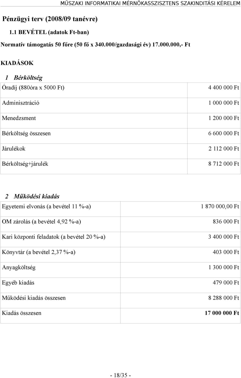 000,- Ft KIADÁSOK 1 Bérköltség Óradíj (880óra x 5000 Ft) Adminisztráció Menedzsment Bérköltség összesen Járulékok Bérköltség+járulék 4 400 000 Ft 1 000 000 Ft 1 200 000