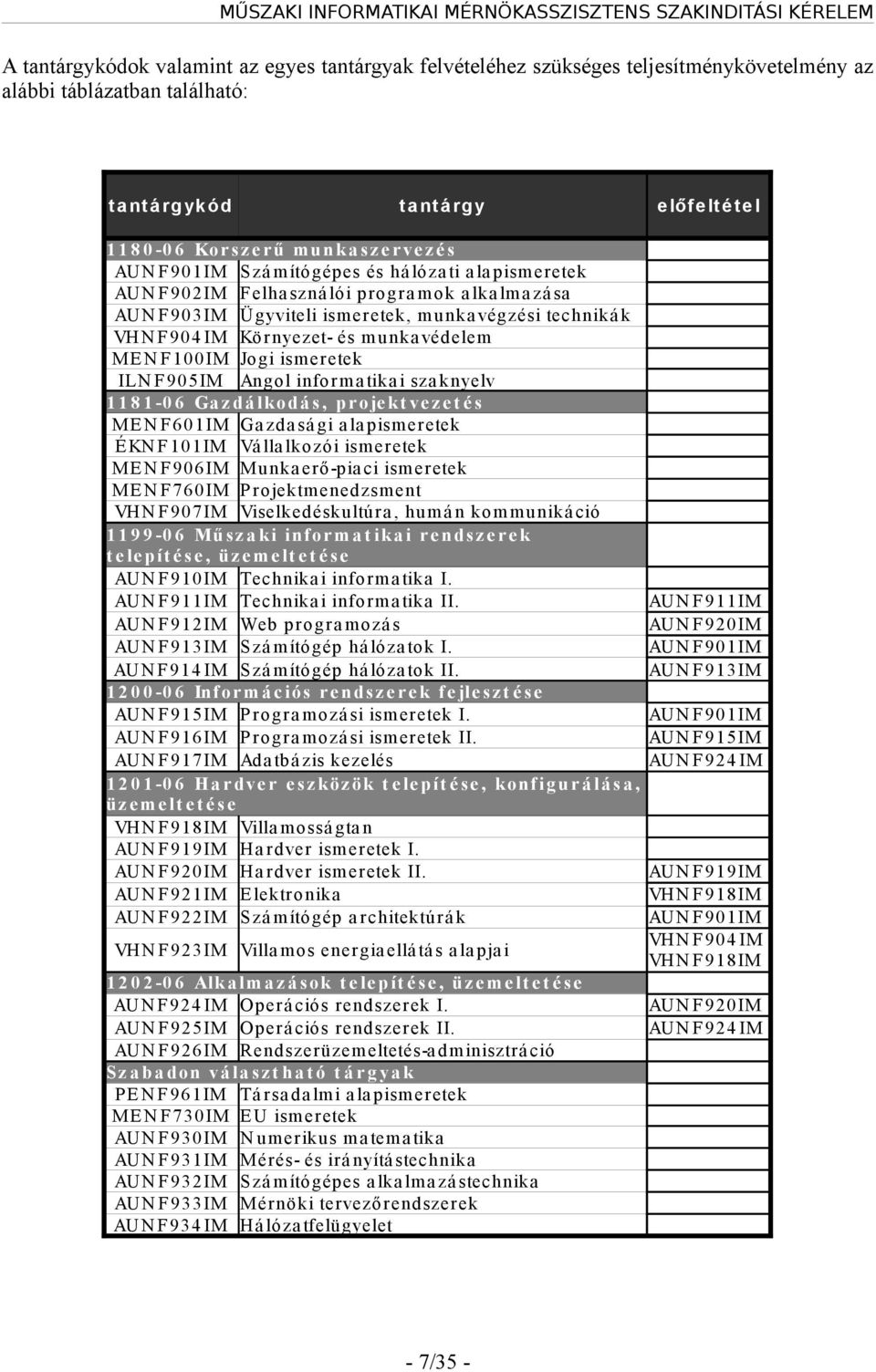 és munka védelem ME N F100IM Jogi ismeretek ILN F905IM Angol informa tika i sza knyelv 1 1 8 1-0 6 Ga z dá lkodá s, pr oje kt ve z e t é s ME N F601IM Ga zda sá gi a la pismeretek É KN F101IM Vá lla