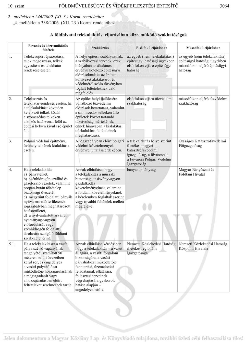 rendelethez A földhivatal telekalakítási eljárásában közremûködõ szakhatóságok Bevonás és közremûködés feltétele Szakkérdés Elsõ fokú eljárásban Másodfokú eljárásban 1.