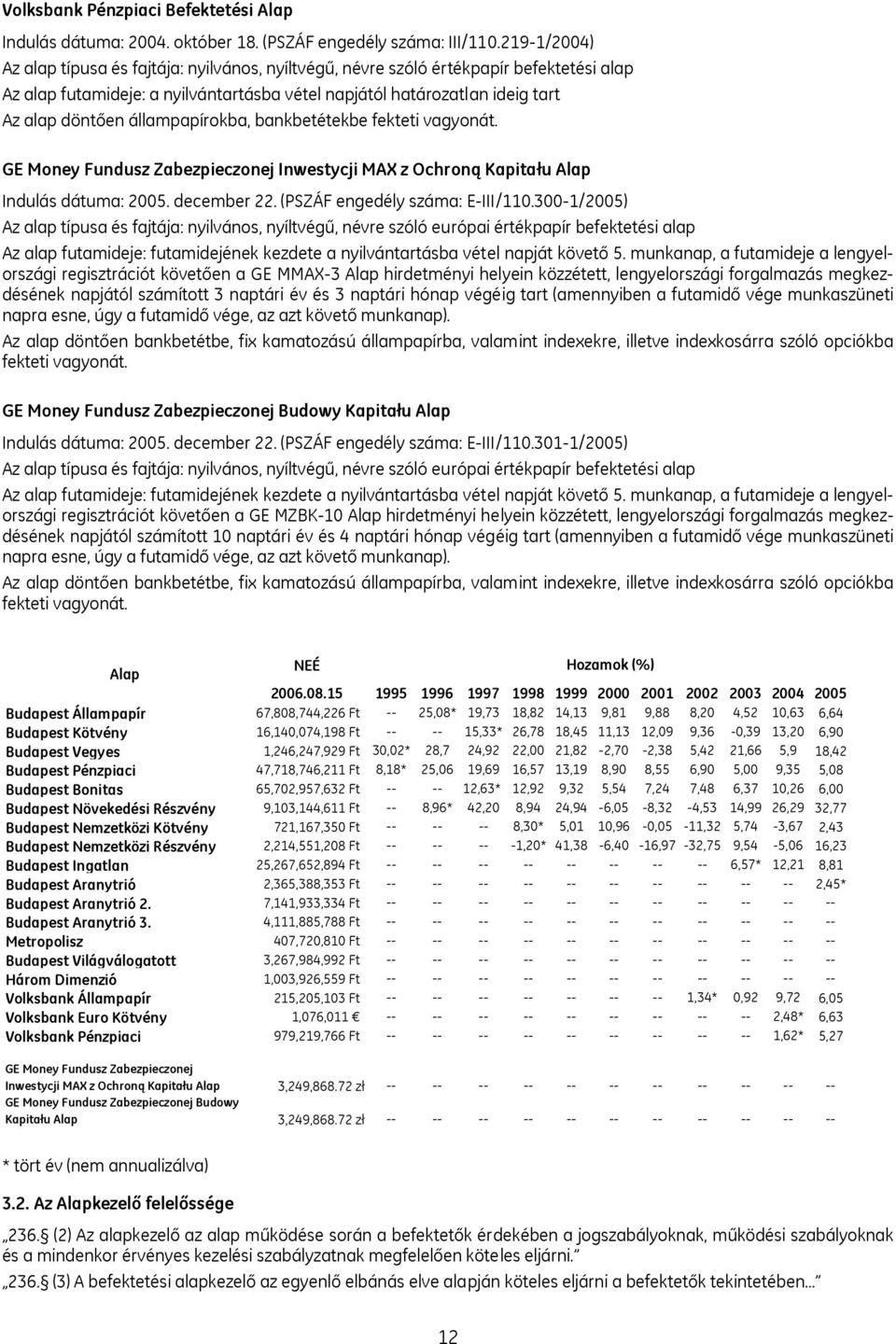 állampapírokba, bankbetétekbe fekteti vagyonát. GE Money Fundusz Zabezpieczonej Inwestycji MAX z Ochroną Kapitału Alap Indulás dátuma: 2005. december 22. (PSZÁF engedély száma: E-III/110.