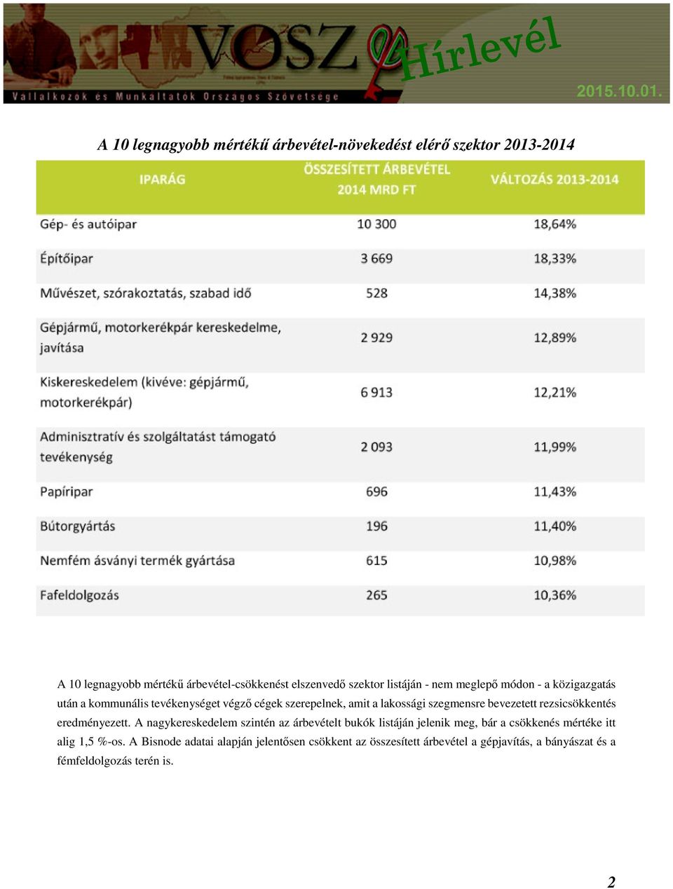 bevezetett rezsicsökkentés eredményezett.