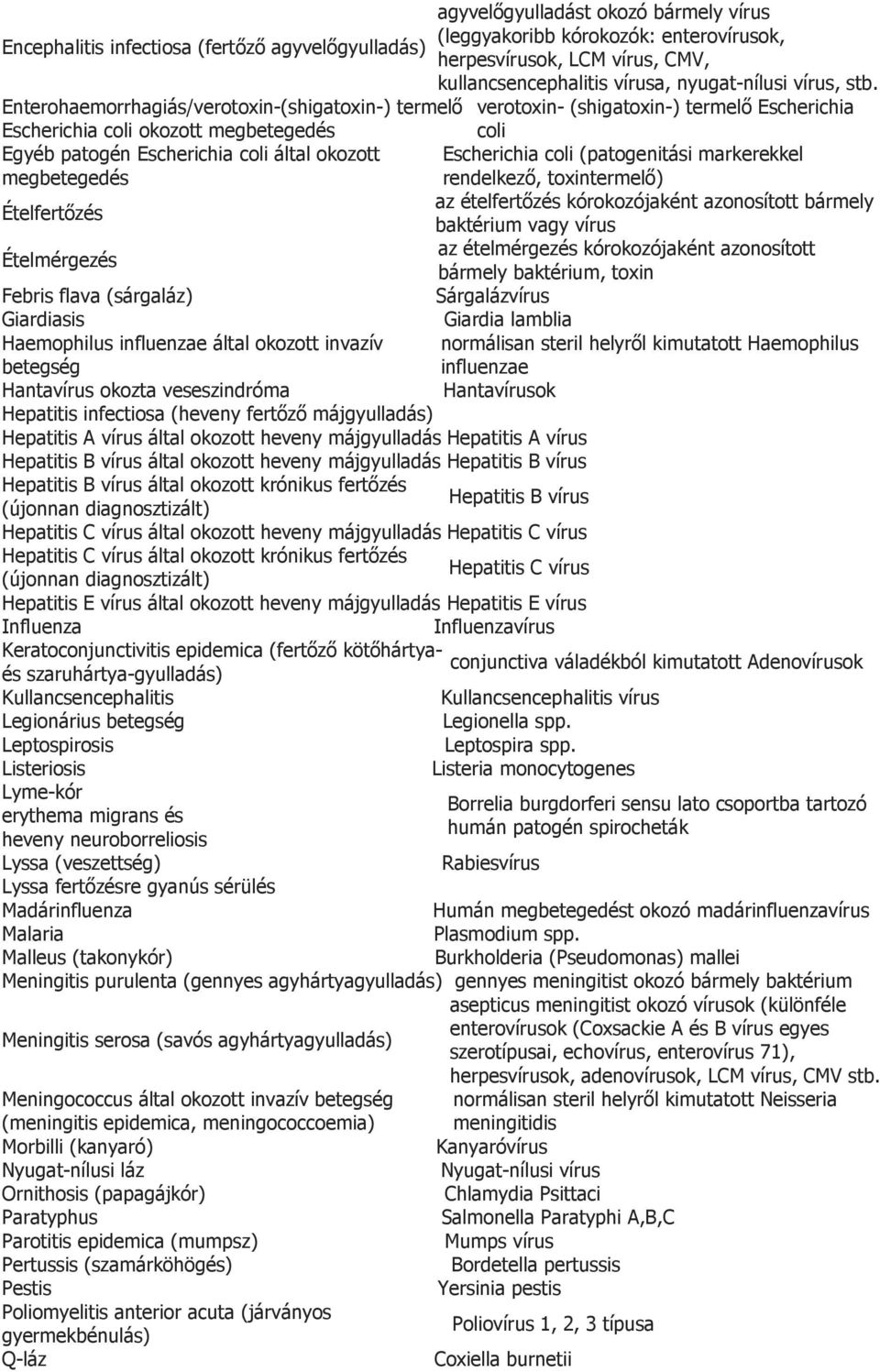 Enterohaemorrhagiás/verotoxin-(shigatoxin-) termelő verotoxin- (shigatoxin-) termelő Escherichia Escherichia coli okozott megbetegedés Egyéb patogén Escherichia coli által okozott megbetegedés