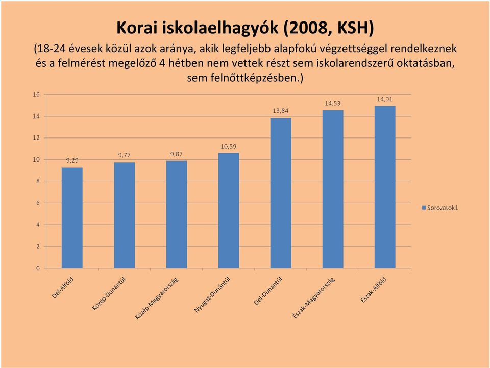 rendelkeznek és a felmérést megelőző4 hétben nem