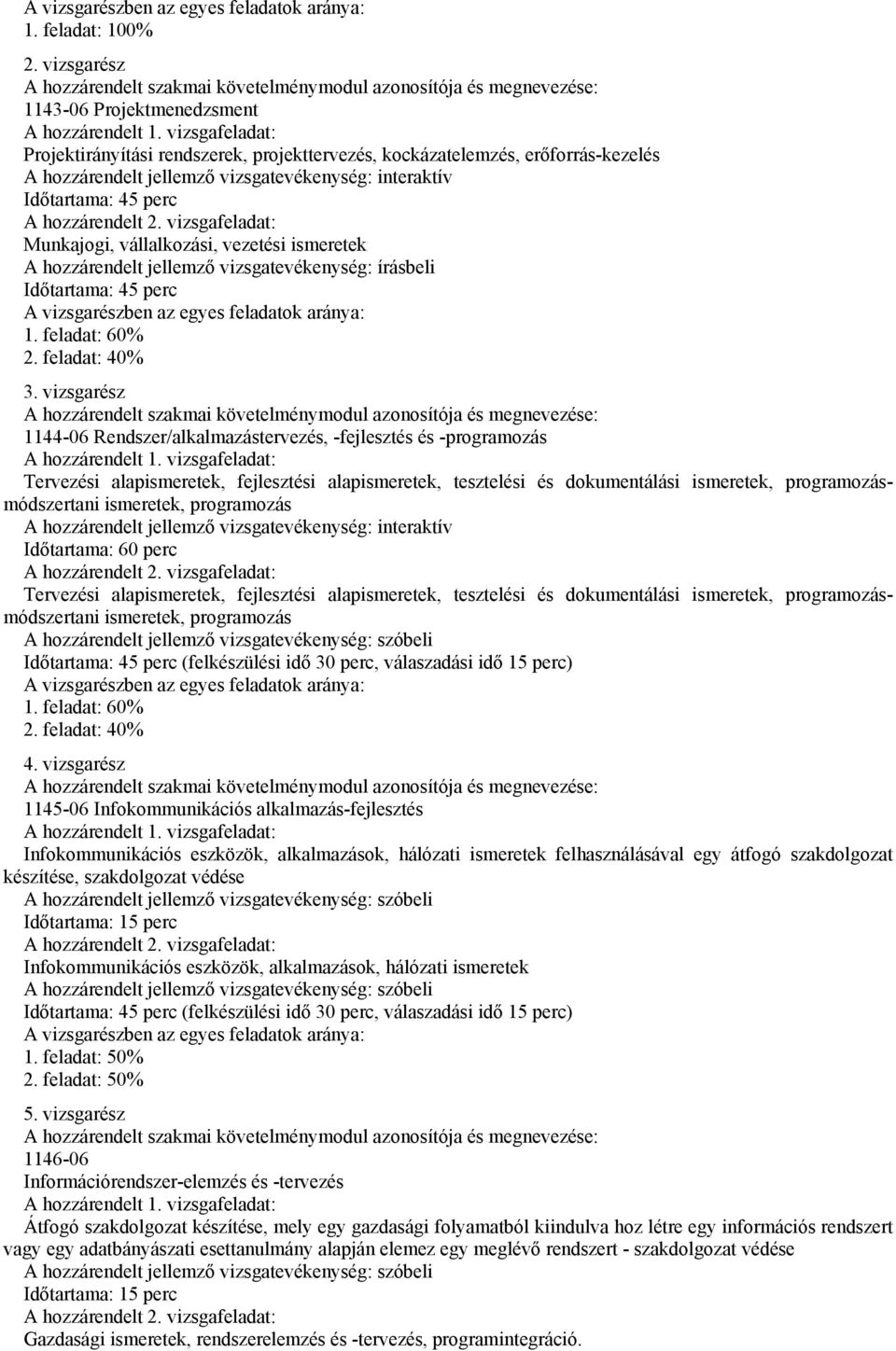 hozzárendelt 2. vizsgafeladat: Munkajogi, vállalkozási, vezetési ismeretek A hozzárendelt jellemző vizsgatevékenység: írásbeli Időtartama: 45 perc A vizsgarészben az egyes feladatok aránya: 1.