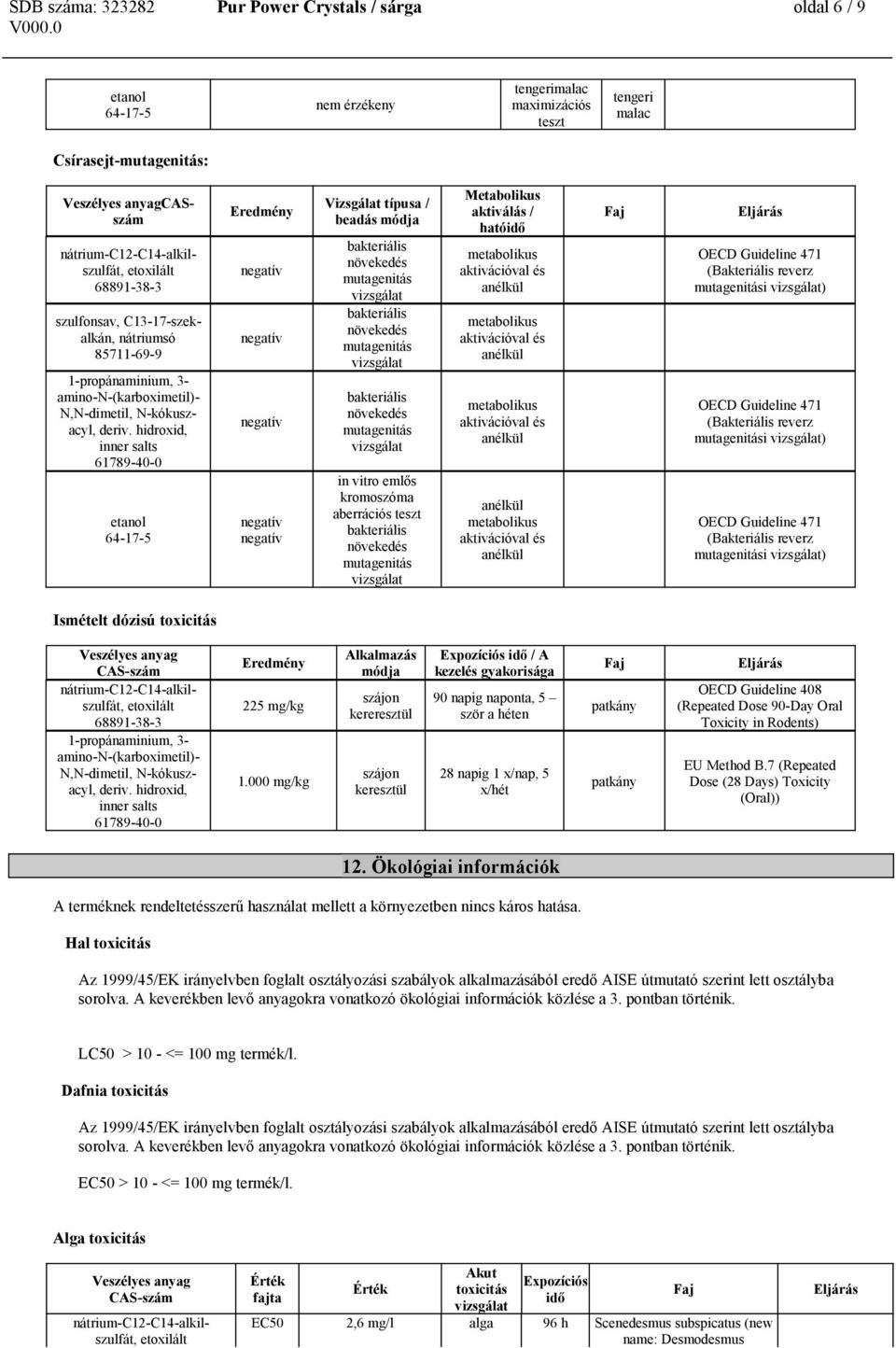 hidroxid, inner salts Eredmény Vizsgálat típusa / beadás módja bakteriális növekedés mutagenitás bakteriális növekedés mutagenitás bakteriális növekedés mutagenitás in vitro emlős kromoszóma