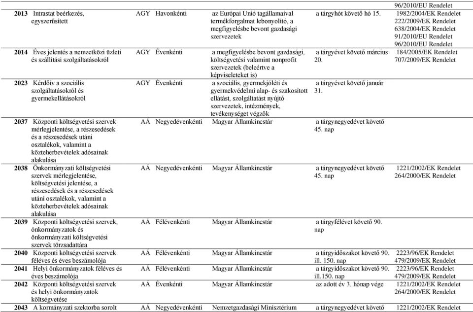 költségvetési jelentése, a részesedések és a részesedések utáni osztalékok, valamint a közteherbevételek adósainak alakulása 2039 Központi költségvetési szervek, önkormányzatok és önkormányzati