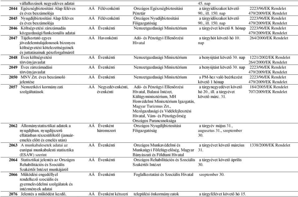 Éves zárszámadási törvényjavaslat 2050 MNV Zrt.