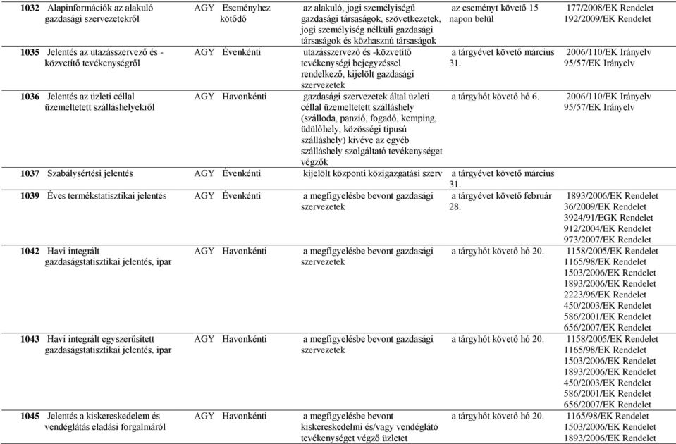 -közvetítő tevékenységi bejegyzéssel rendelkező, kijelölt gazdasági szervezetek gazdasági szervezetek által üzleti céllal üzemeltetett szálláshely (szálloda, panzió, fogadó, kemping, üdülőhely,