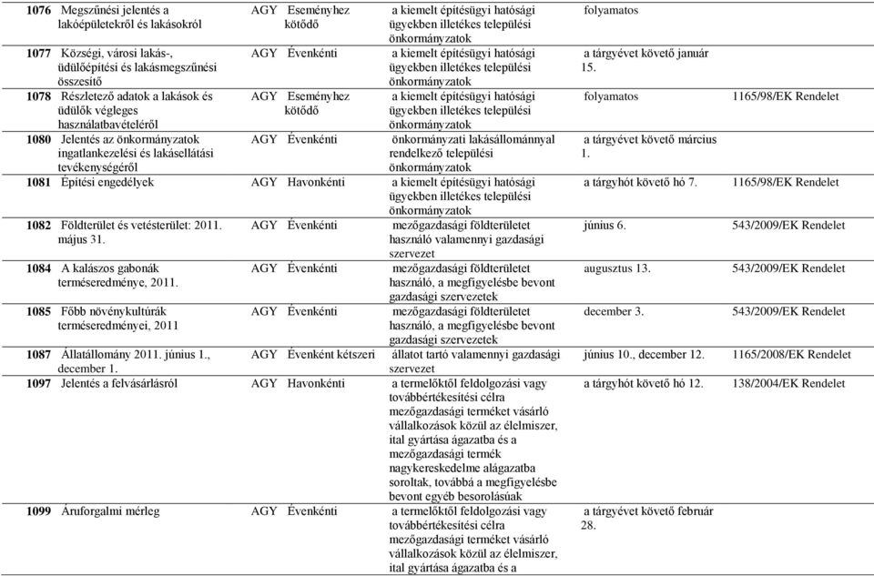 hatósági ügyekben illetékes települési önkormányzatok a kiemelt építésügyi hatósági ügyekben illetékes települési önkormányzatok a kiemelt építésügyi hatósági ügyekben illetékes települési