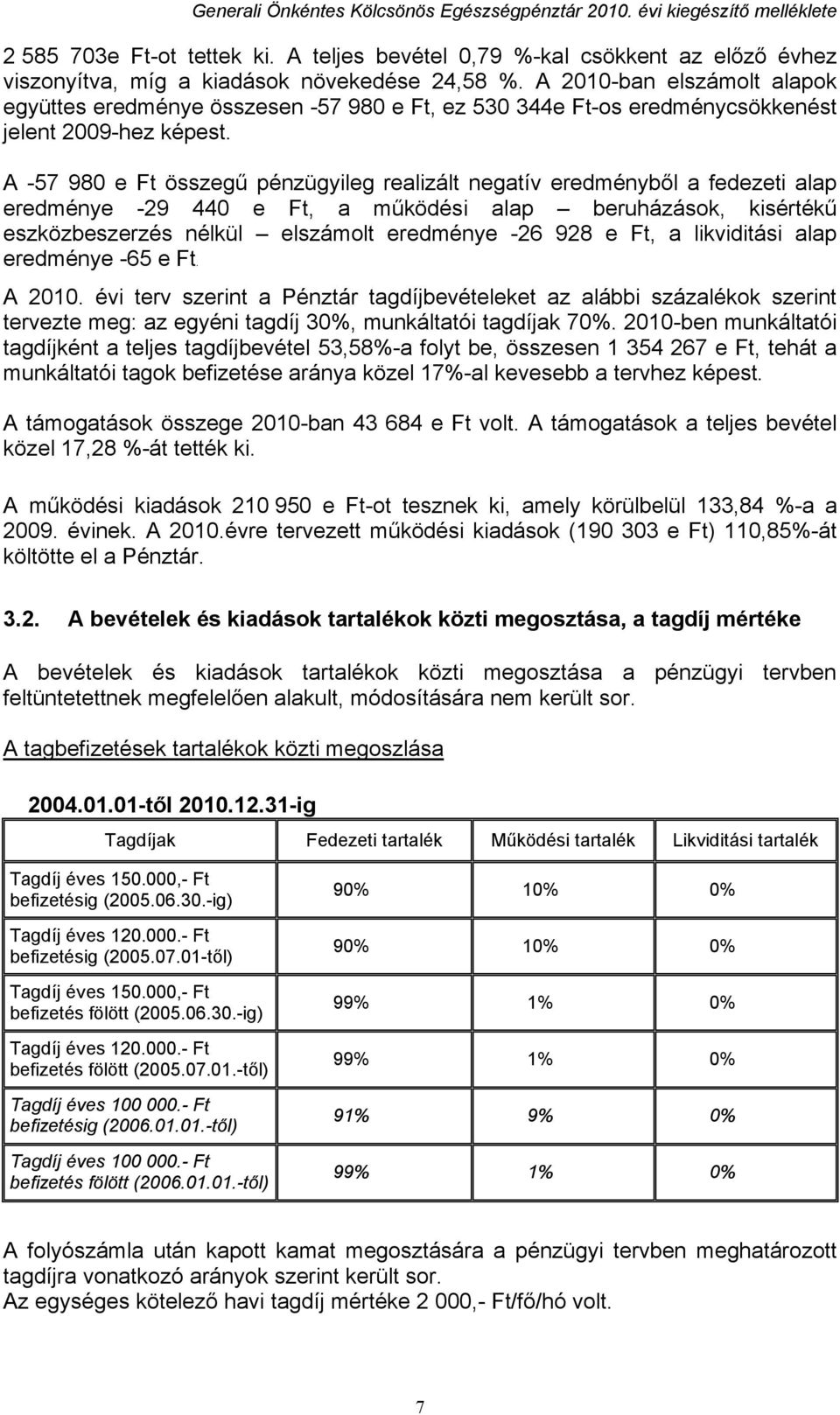 A -57 980 e Ft összegű pénzügyileg realizált negatív eredményből a fedezeti alap eredménye -29 440 e Ft, a működési alap beruházások, kisértékű eszközbeszerzés nélkül elszámolt eredménye -26 928 e