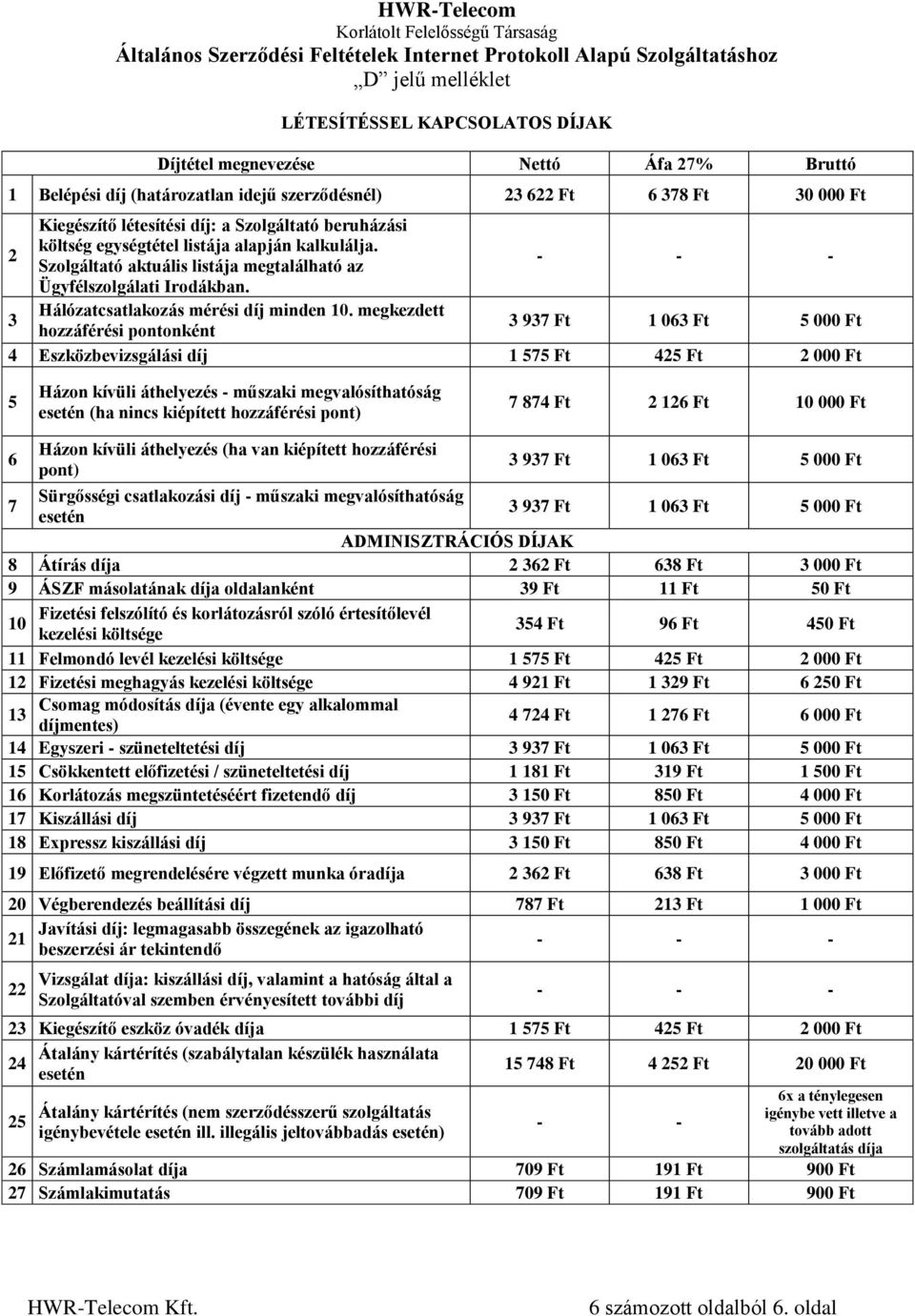 megkezdett hozzáférési pontonként 3 937 Ft 1 063 Ft 5 000 Ft 4 Eszközbevizsgálási díj 1 575 Ft 425 Ft 2 000 Ft 5 Házon kívüli áthelyezés - műszaki megvalósíthatóság esetén (ha nincs kiépített