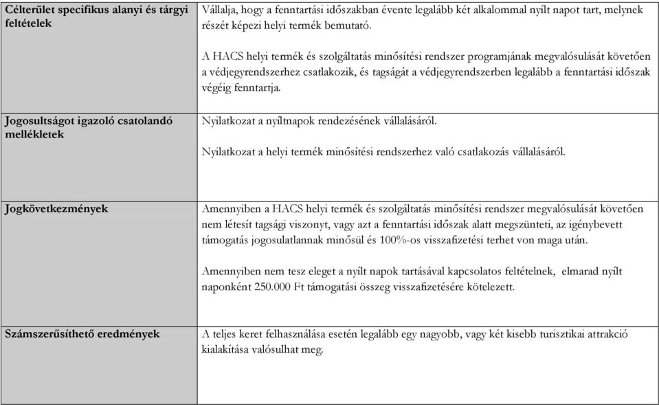 fenntartja. Jogosultságot igazoló csatolandó mellékletek Nyilatkozat a nyíltnapok rendezésének vállalásáról. Nyilatkozat a helyi termék minősítési rendszerhez való csatlakozás vállalásáról.