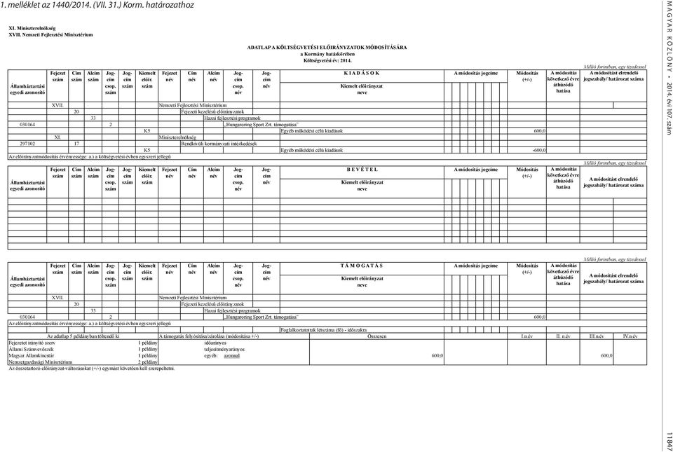 előir. név név név cím cím (+/-) csop. szám szám csop. név Kiemelt előirányzat szám név neve XVII.