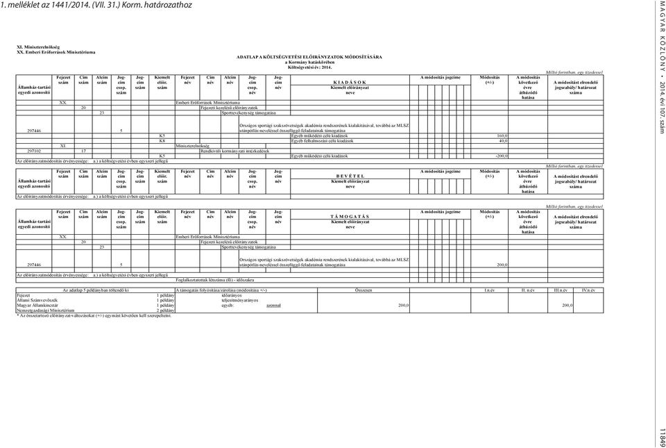 előir. név név név cím cím K I A D Á S O K (+/-) következő csop. szám szám csop. név Kiemelt előirányzat évre szám név neve áthúzódó hatása XX.