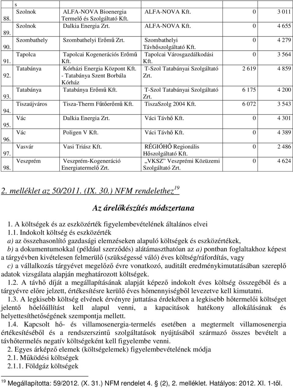 Kogenerációs Erőmű Tapolcai Városgazdálkodási 0 3 564 Tatabánya Kórházi Energia Központ T-Szol Tatabányai Szolgáltató 2 619 4 859 - Tatabánya Szent Borbála Kórház Tatabánya Tatabánya Erőmű T-Szol