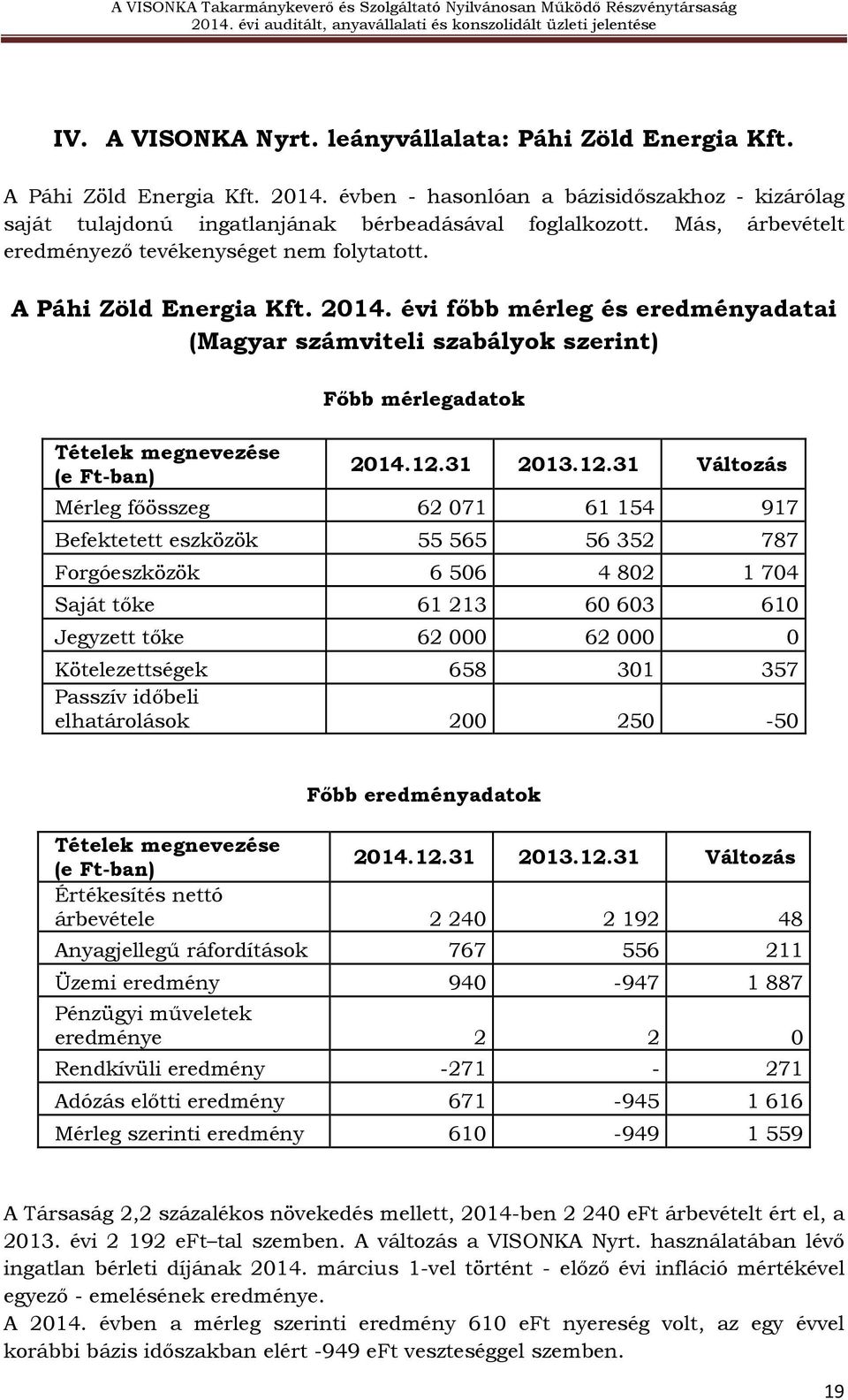 évi főbb mérleg és eredményadatai (Magyar számviteli szabályok szerint) Tételek megnevezése (e Ft-ban) Főbb mérlegadatok 2014.12.