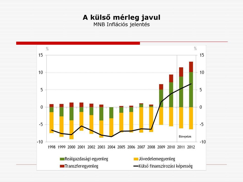 javul MNB