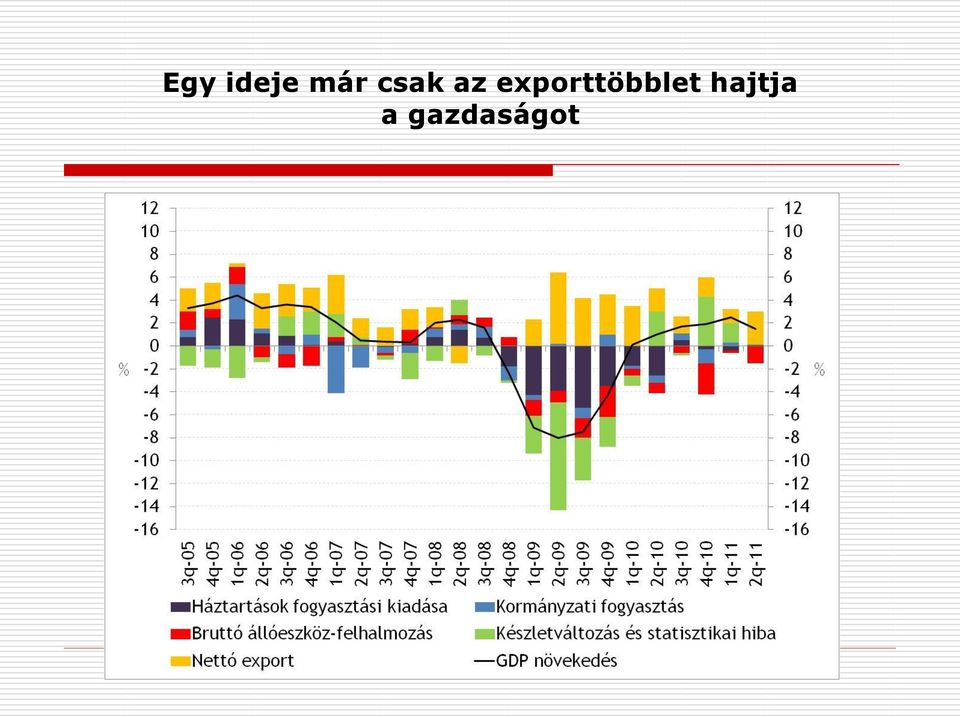 exporttöbblet