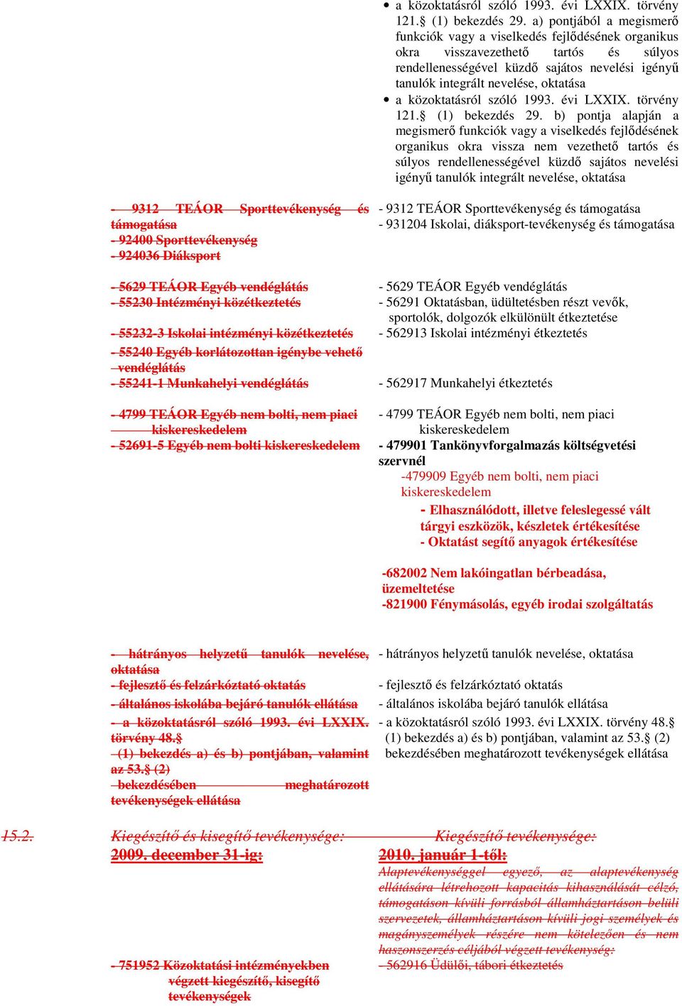 b) pontja alapján a megismerő funkciók vagy a viselkedés fejlődésének organikus okra vissza nem vezethető tartós és súlyos rendellenességével küzdő sajátos nevelési igényű tanulók integrált nevelése,