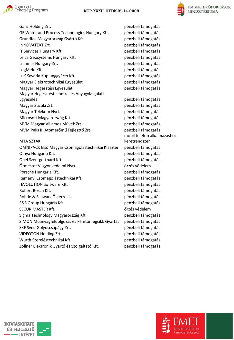 Microsoft Magyarország Kft. MVM Magyar Villamos Művek Zrt. MVM Paks II. Atomerőmű Fejlesztő Zrt. MTA SZTAKI OMNIPACK Első Magyar Csomagolástechnikai Klaszter Omya Hungária Kft. Opel Szentgotthárd Kft.