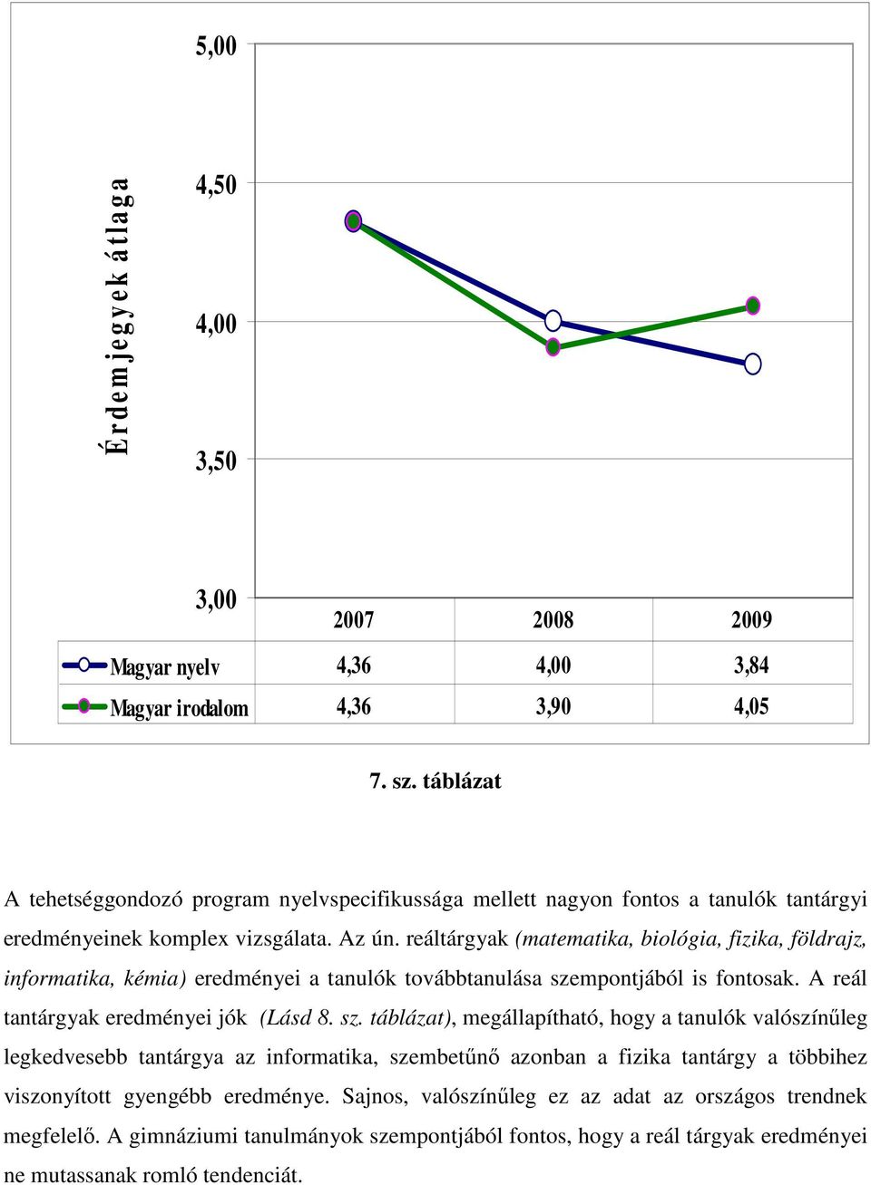 reáltárgyak (matematika, biológia, fizika, földrajz, informatika, kémia) eredményei a tanulók továbbtanulása sze