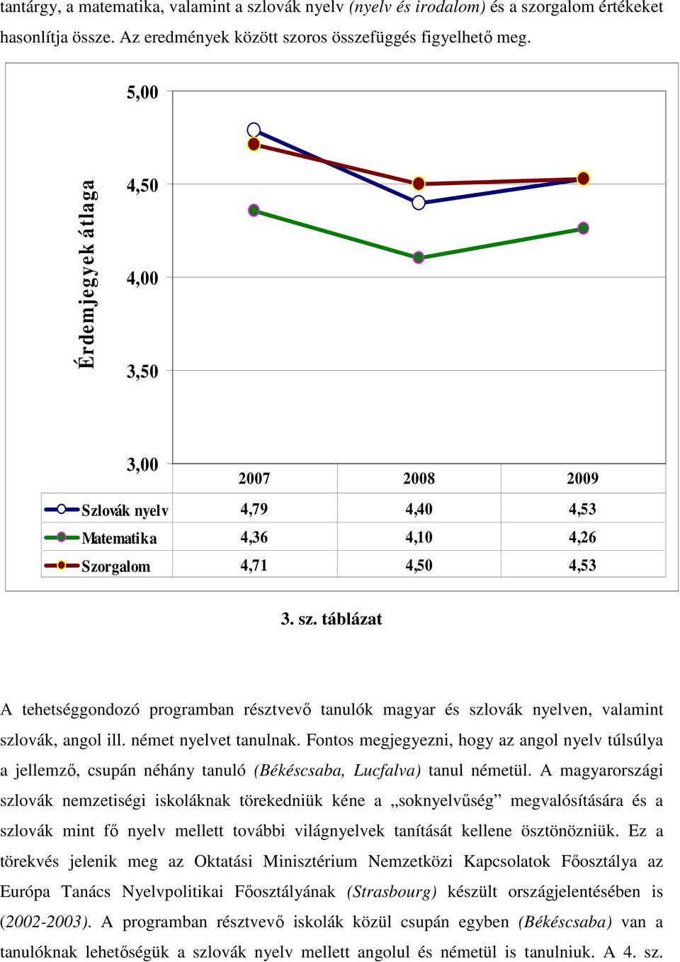 táblázat A tehetséggondozó programban résztvevı tanulók magyar és szlovák nyelven, valamint szlovák, angol ill. német nyelvet tanulnak.