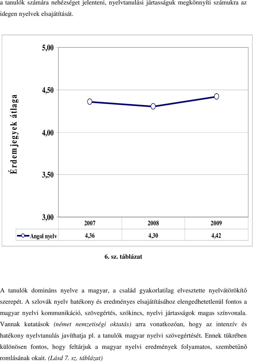 táblázat A tanulók domináns nyelve a magyar, a család gyakorlatilag elvesztette nyelvátörökítı szerepét.