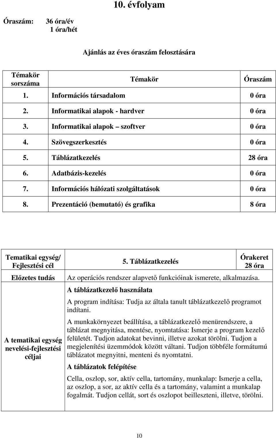 Prezentáció (bemutató) és grafika 8 óra Tematikai egység/ Fejlesztési cél Előzetes tudás A tematikai egység nevelési-fejlesztési céljai 5.