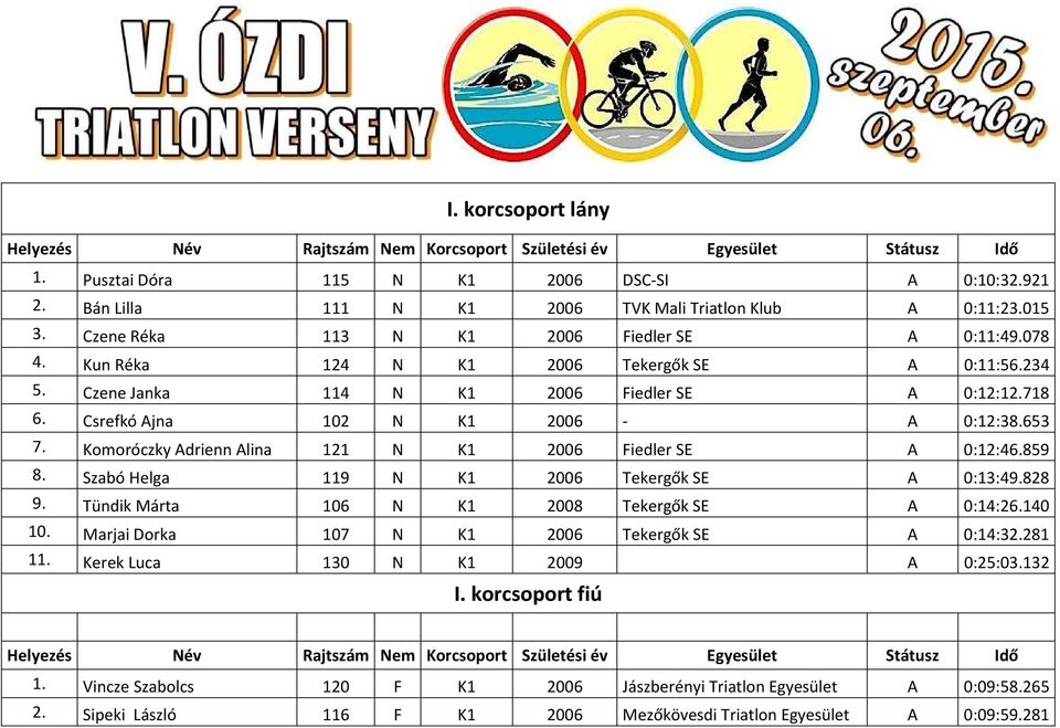 Komoróczky Adrienn Alina 121 N K1 2006 Fiedler SE A 0:12:46.859 8. Szabó Helga 119 N K1 2006 Tekergők SE A 0:13:49.828 9. Tündik Márta 106 N K1 2008 Tekergők SE A 0:14:26.140 10.