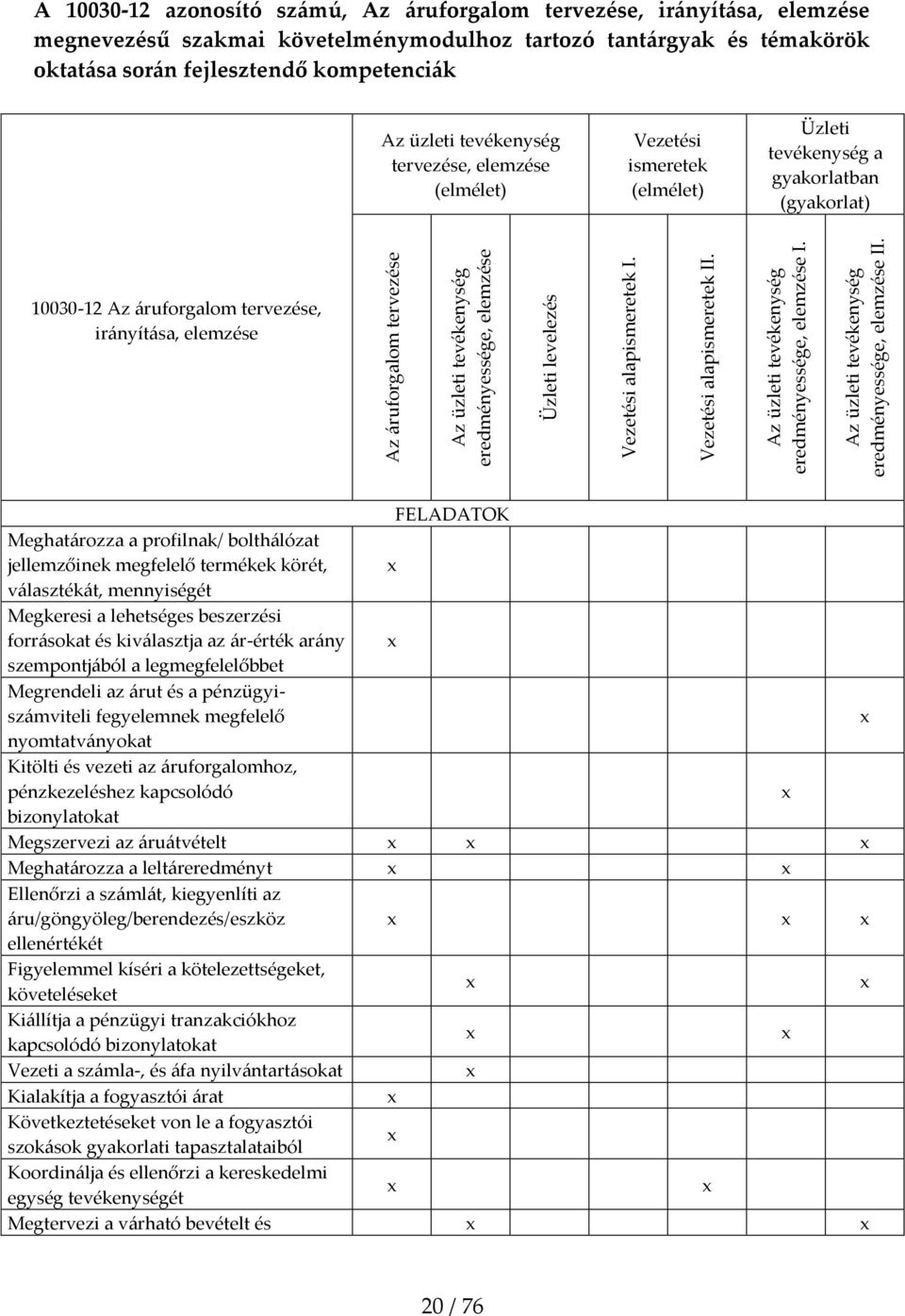 A 10030-12 azonosító sz{mú, Az {ruforgalom tervezése, ir{nyít{sa, elemzése megnevezésű szakmai követelménymodulhoz tartozó tant{rgyak és témakörök oktat{sa sor{n fejlesztendő kompetenci{k Az üzleti